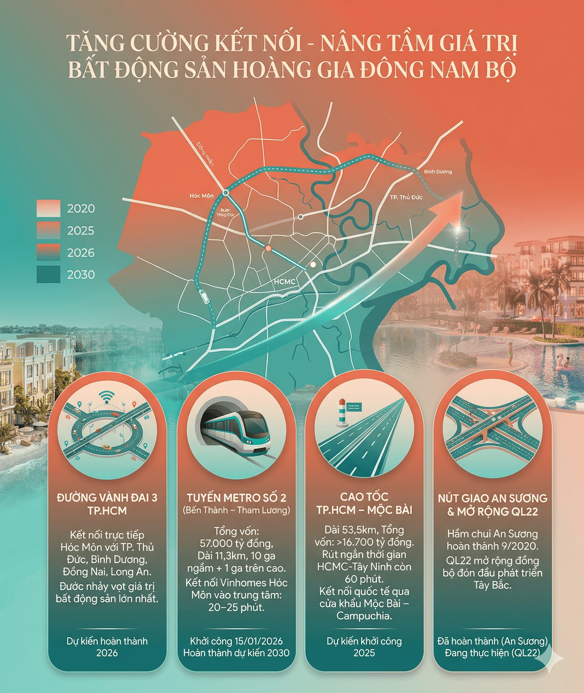 Hạ tầng giao thông khu vực dự án Saigon Park