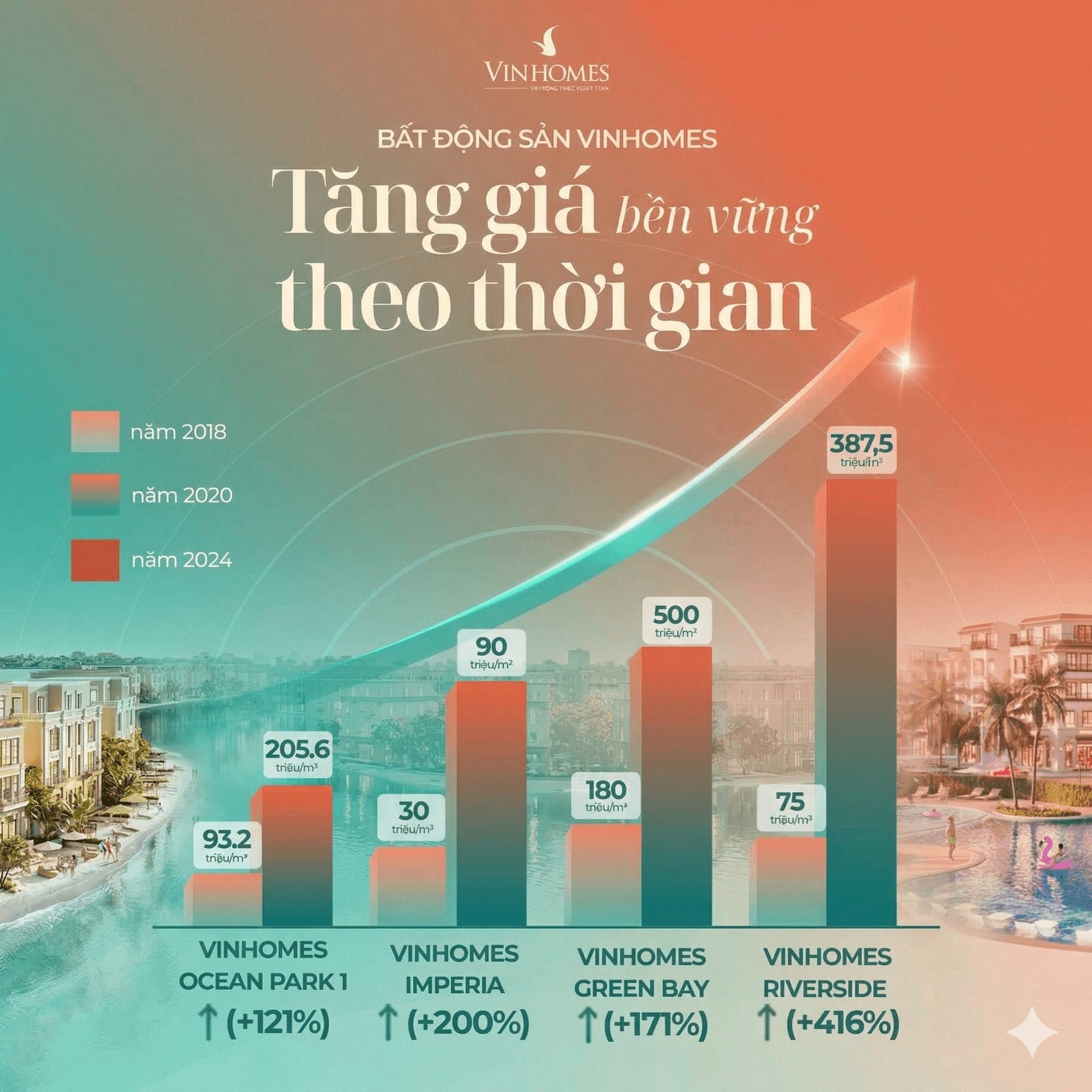 Tiềm năng tăng giá Saigon Park